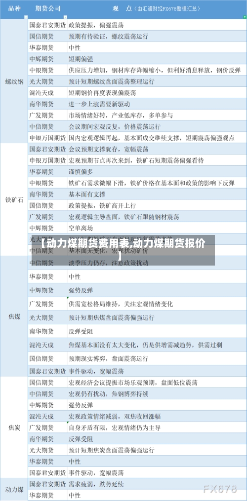 【动力煤期货费用表,动力煤期货报价】