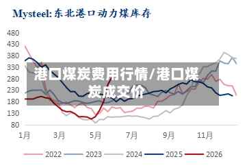 港口煤炭费用行情/港口煤炭成交价