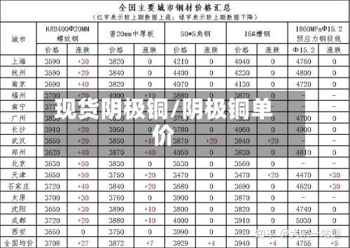 现货阴极铜/阴极铜单价
