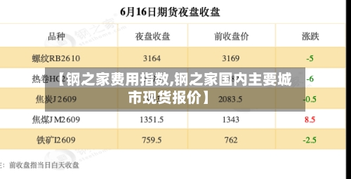 【钢之家费用指数,钢之家国内主要城市现货报价】