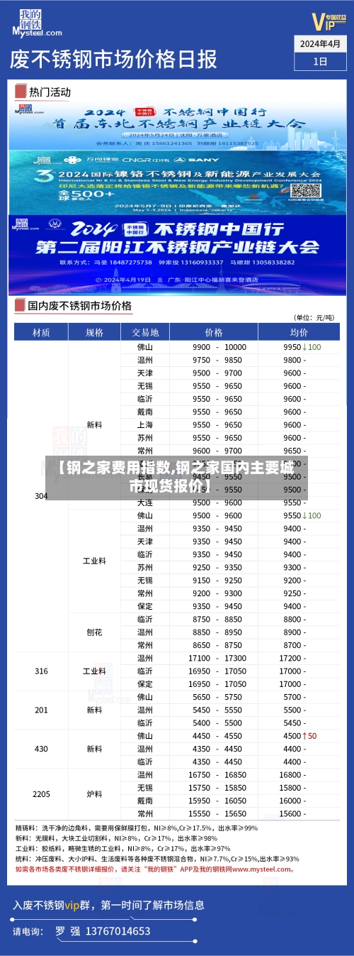 【钢之家费用指数,钢之家国内主要城市现货报价】-第3张图片