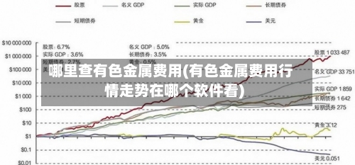 哪里查有色金属费用(有色金属费用行情走势在哪个软件看)-第2张图片
