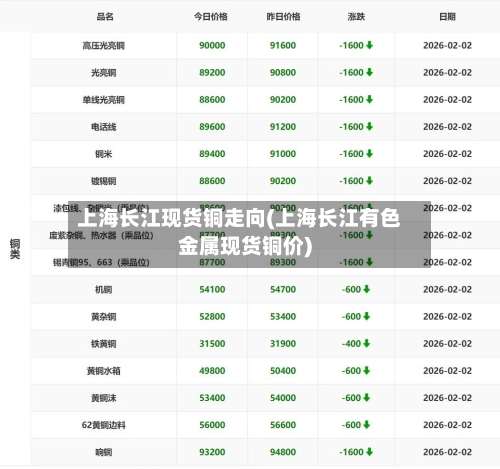 上海长江现货铜走向(上海长江有色金属现货铜价)-第2张图片