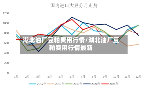 湖北油厂豆粕费用行情/湖北油厂豆粕费用行情最新