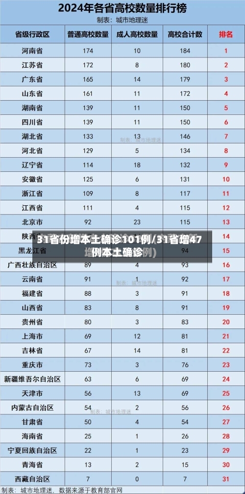 31省份增本土确诊101例/31省增47例本土确诊-第2张图片