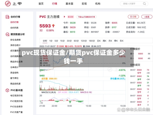 pvc现货保证金/期货pvc保证金多少钱一手-第2张图片