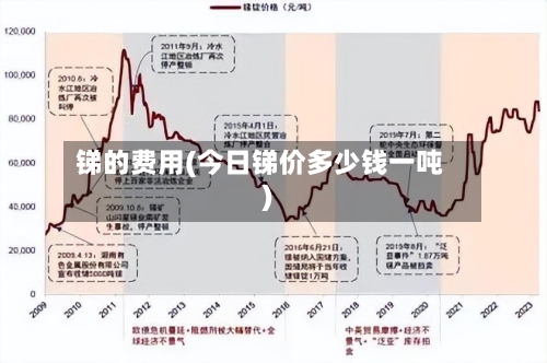 锑的费用(今日锑价多少钱一吨)-第2张图片