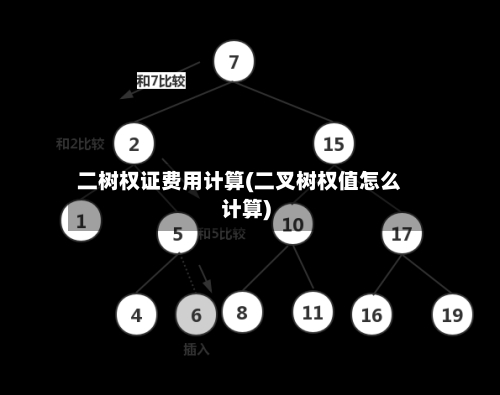 二树权证费用计算(二叉树权值怎么计算)-第2张图片