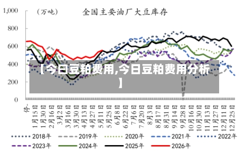 【今曰豆粕费用,今日豆粕费用分析】