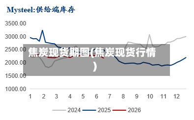 焦炭现货期图(焦炭现货行情)-第2张图片