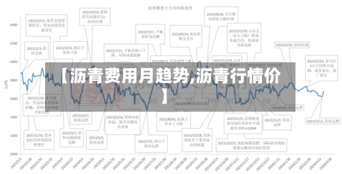 【沥青费用月趋势,沥青行情价】