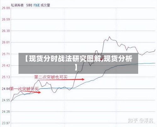 【现货分时战法研究图解,现货分析】