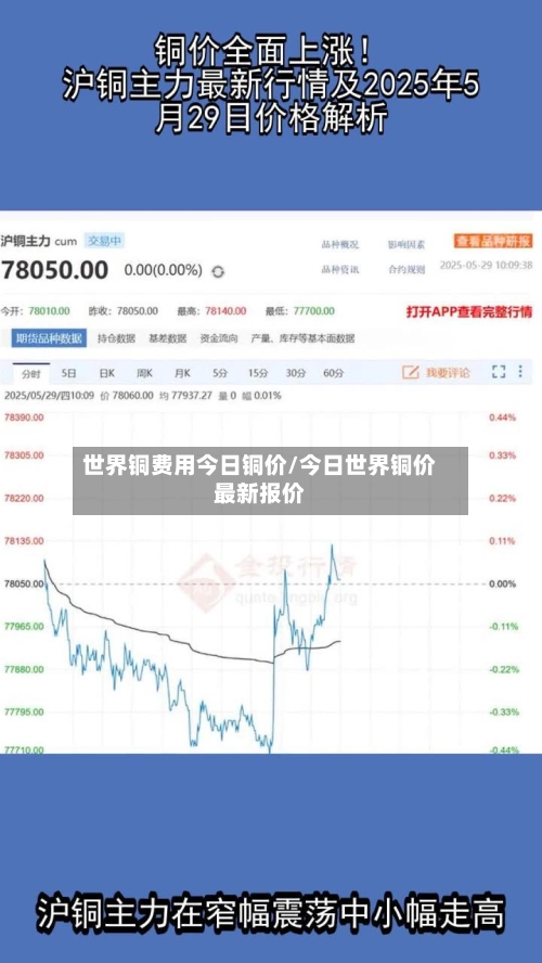 世界铜费用今日铜价/今日世界铜价最新报价-第3张图片