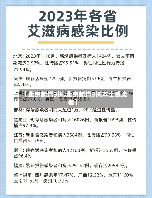 【北京新增3例,北京新增3例本土感染者】