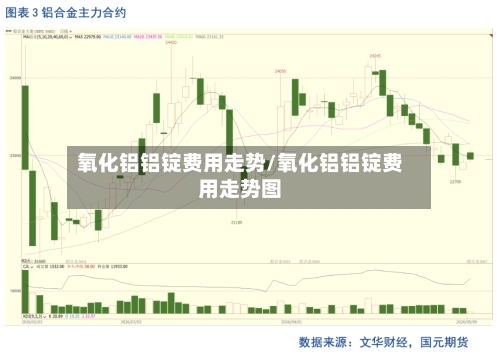 氧化铝铝锭费用走势/氧化铝铝锭费用走势图
