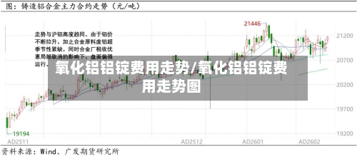 氧化铝铝锭费用走势/氧化铝铝锭费用走势图-第2张图片