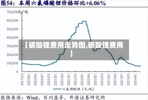 【碳酸锂费用走势图,碳酸锂费用】-第2张图片