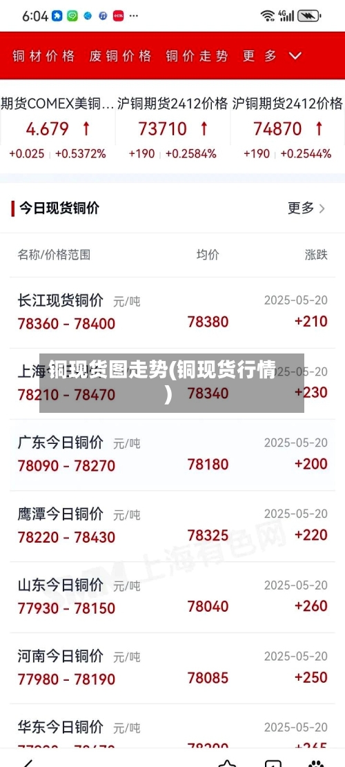 铜现货图走势(铜现货行情)