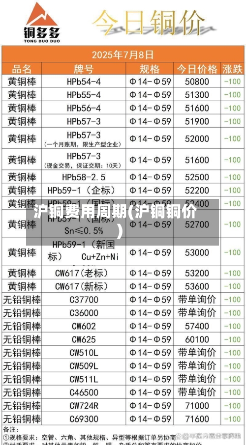 沪铜费用周期(沪铜铜价)