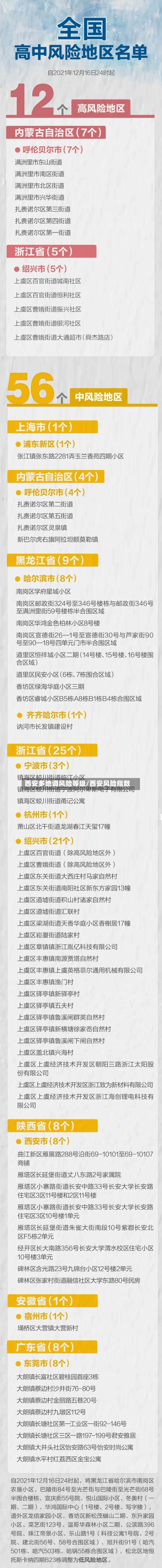 西安多地调风险等级/西安风险指数