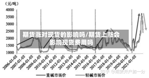 期货涨对现货的影响吗/期货上涨会影响现货费用吗-第3张图片