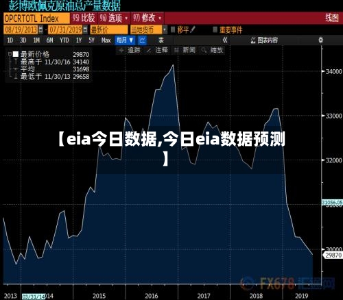 【eia今日数据,今日eia数据预测】-第2张图片