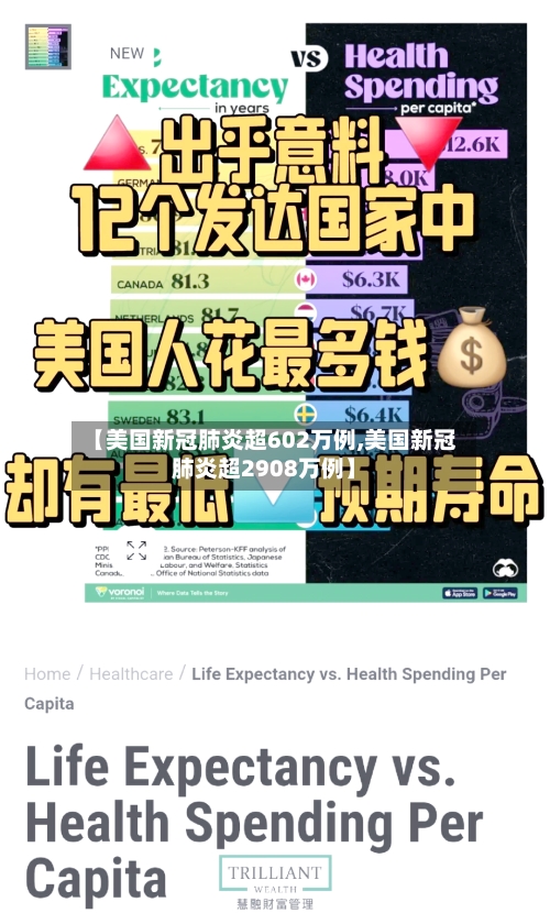 【美国新冠肺炎超602万例,美国新冠肺炎超2908万例】