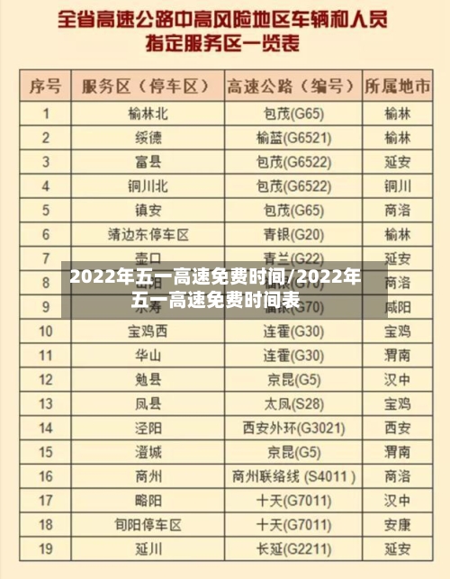 2022年五一高速免费时间/2022年五一高速免费时间表
