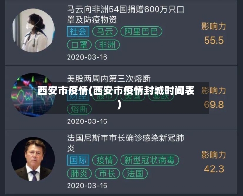 西安市疫情(西安市疫情封城时间表)-第3张图片