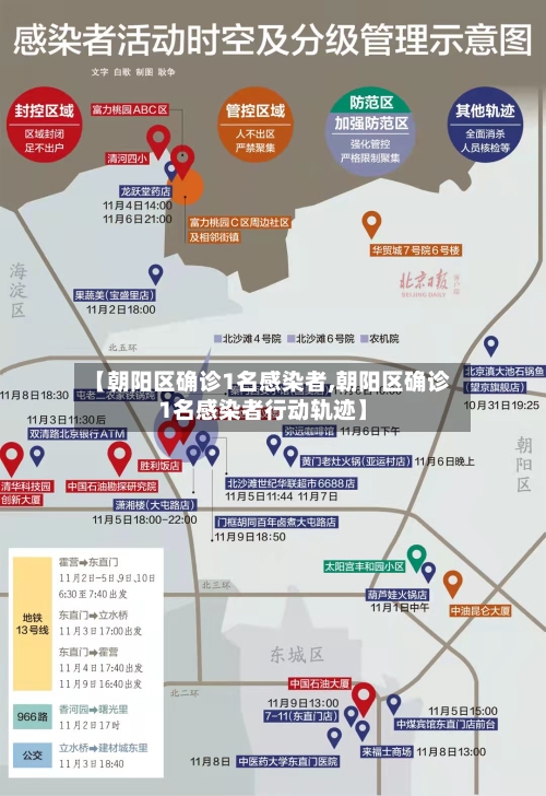 【朝阳区确诊1名感染者,朝阳区确诊1名感染者行动轨迹】-第2张图片