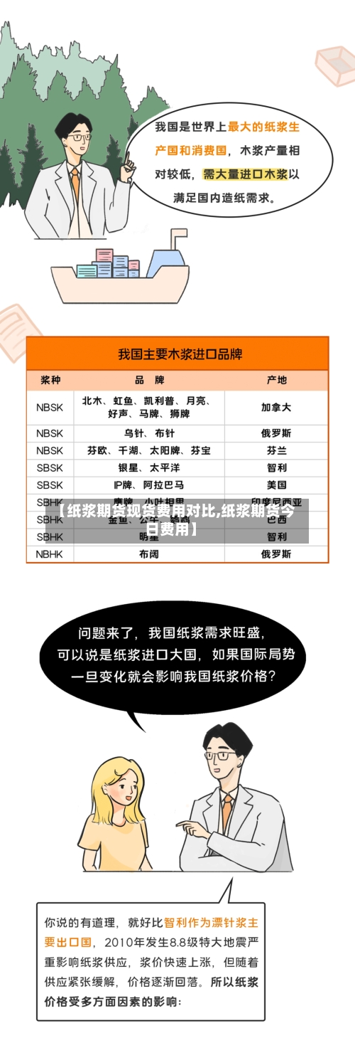 【纸浆期货现货费用对比,纸浆期货今日费用】