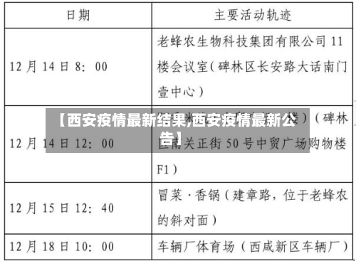 【西安疫情最新结果,西安疫情最新公告】-第2张图片
