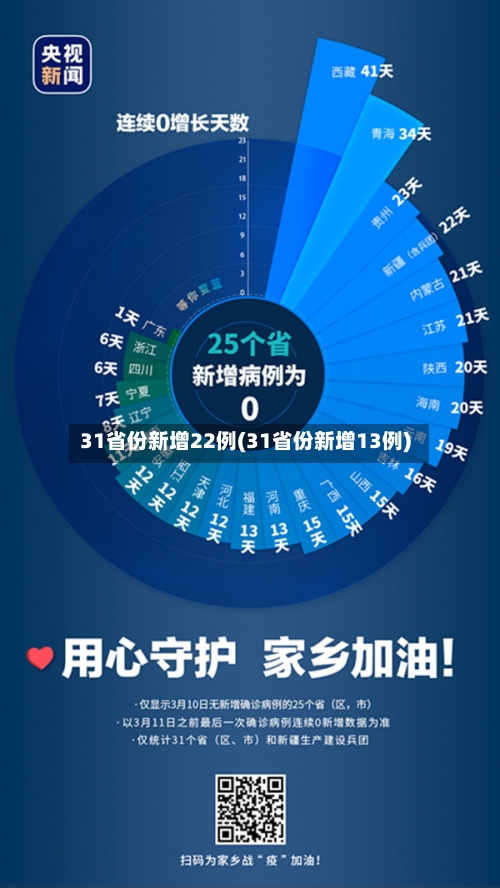 31省份新增22例(31省份新增13例)-第3张图片