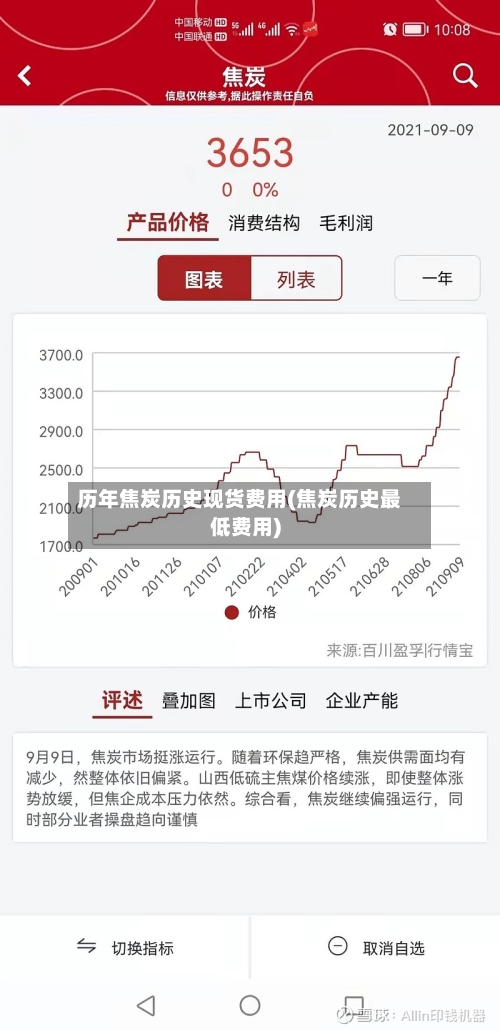 历年焦炭历史现货费用(焦炭历史最低费用)-第2张图片