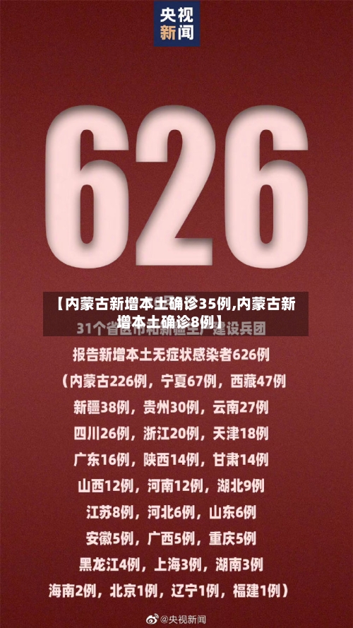 【内蒙古新增本土确诊35例,内蒙古新增本土确诊8例】-第2张图片