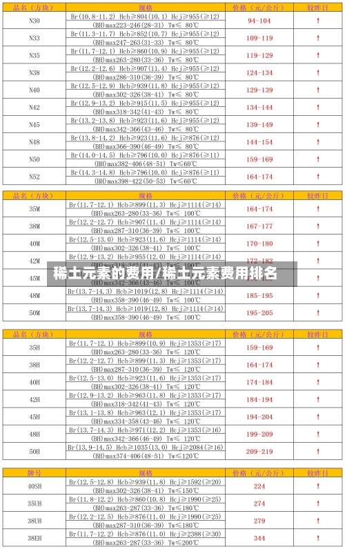 稀土元素的费用/稀土元素费用排名-第2张图片