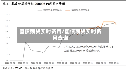 国债期货实时费用/国债期货实时费用查询