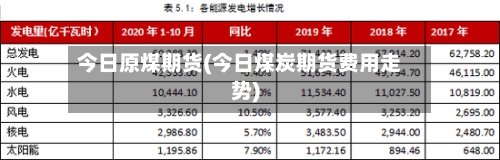 今日原煤期货(今日煤炭期货费用走势)-第2张图片