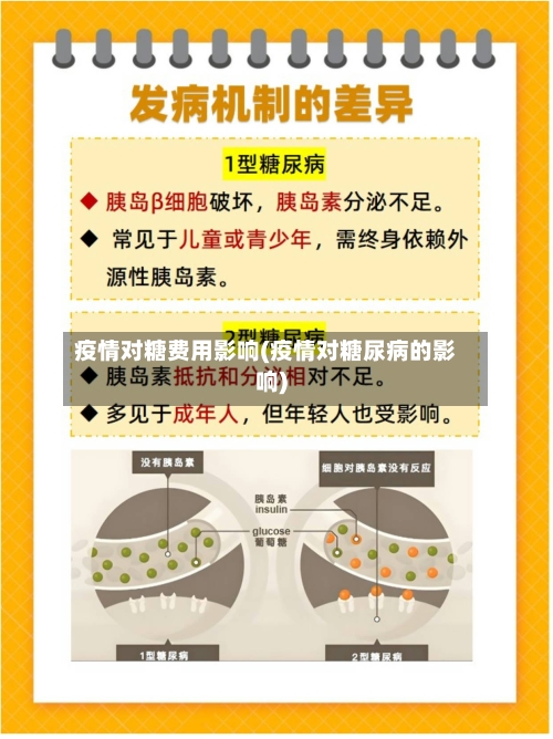 疫情对糖费用影响(疫情对糖尿病的影响)