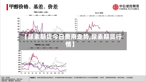 【尿素期货今日费用走势,尿素期货行情】-第2张图片