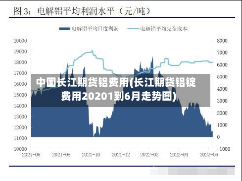 中国长江期货铝费用(长江期货铝锭费用20201到6月走势图)-第3张图片