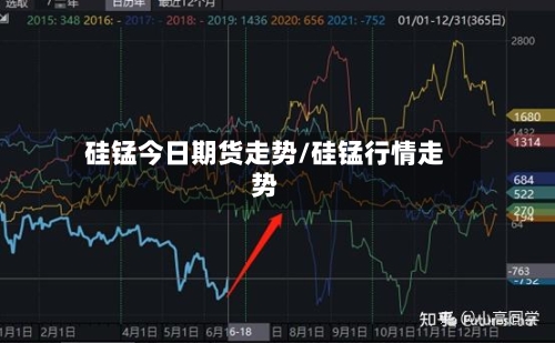 硅锰今日期货走势/硅锰行情走势