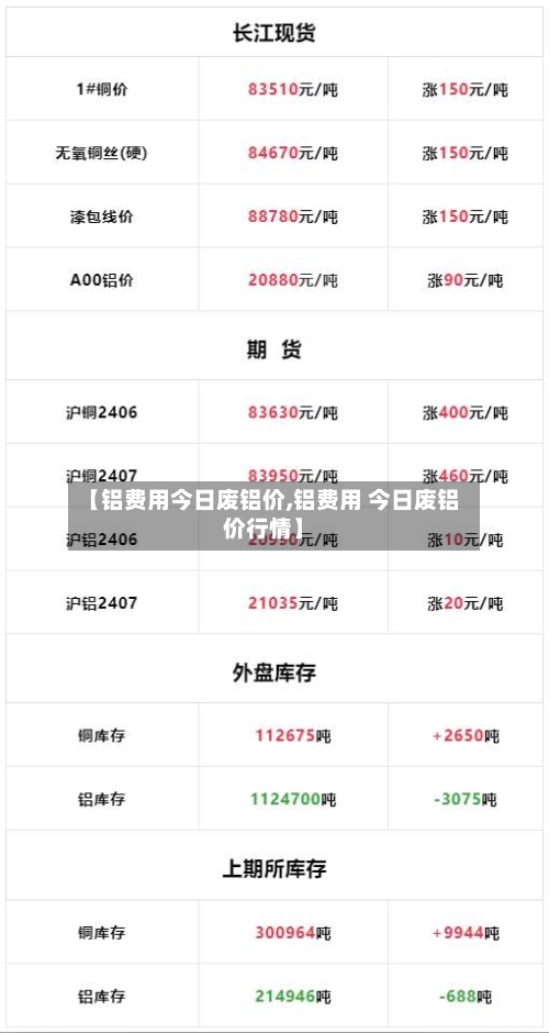 【铝费用今日废铝价,铝费用 今日废铝价行情】-第3张图片