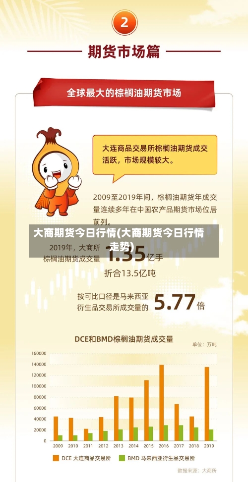 大商期货今日行情(大商期货今日行情走势)-第3张图片