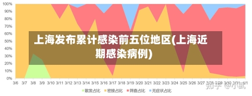 上海发布累计感染前五位地区(上海近期感染病例)-第2张图片