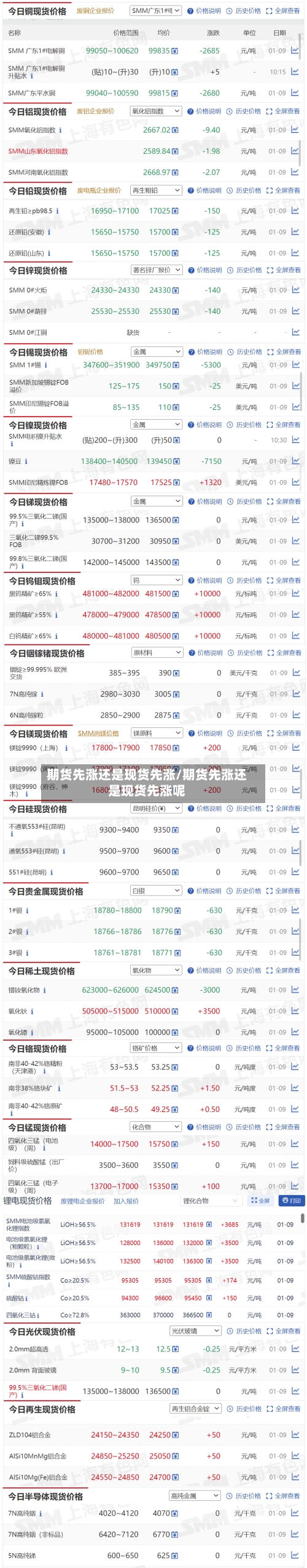 期货先涨还是现货先涨/期货先涨还是现货先涨呢