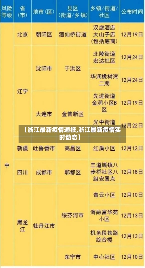 【浙江最新疫情通报,浙江最新疫情实时动态】