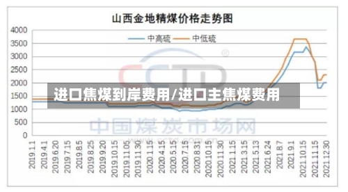 进口焦煤到岸费用/进口主焦煤费用