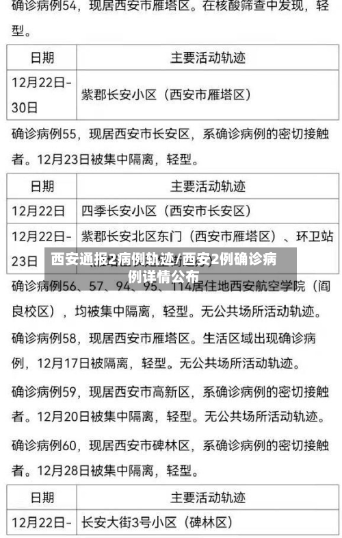 西安通报2病例轨迹/西安2例确诊病例详情公布