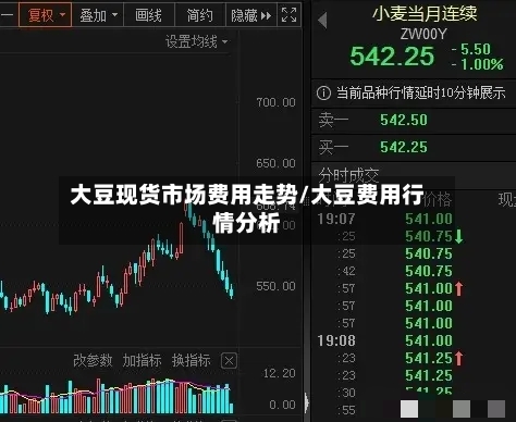 大豆现货市场费用走势/大豆费用行情分析-第3张图片